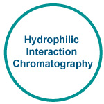 Hydrophilic Interaction Chromatography